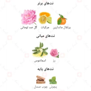 ادکلن زنانه فلاور بای روونا 40 میل