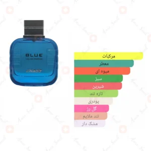 ادکلن مردانه چیس بلو من ویتس