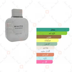 خرید ادکلن مردانه چیس وایت من ویتس