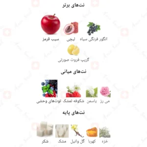 ادکلن زنانه کایالی وانیلا روونا