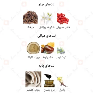 ادکلن مردانه کوبان وود آرورا سنتس 