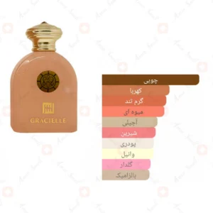  ادکلن یونیسکس گراسیل جانوین