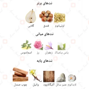  ادکلن یونیسکس گراسیل جانوین