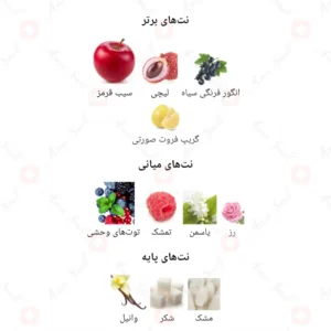 ادکلن زنانه الیسیا اپل رژ فرگرنس ورد 