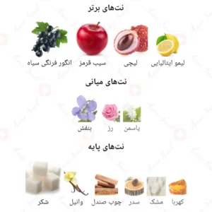 ادکلن یونیسکس الیسیا لیچی فیز فرگرنس ورد