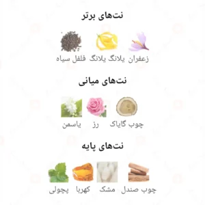 ادکلن مردانه اینوکتو ویکتوریوس ابسولو فرگرنس ورد