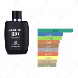 ادکلن مردانه اکواتیک د ریو روونا
