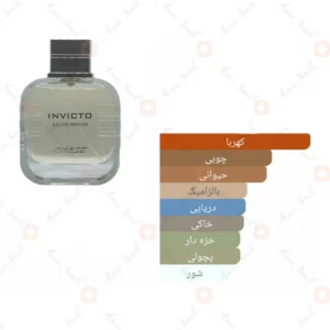 ادکلن مردانه چیس اینوکتو ویتس