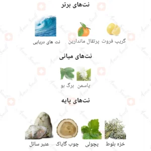 ادکلن مردانه چیس اینوکتو ویتس