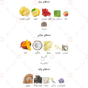 ادکلن زنانه چیس لچیک ویتس